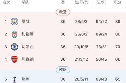 开云官网-林良锋：孔蒂完胜阿尔特塔，争四枪手仍将压倒热刺